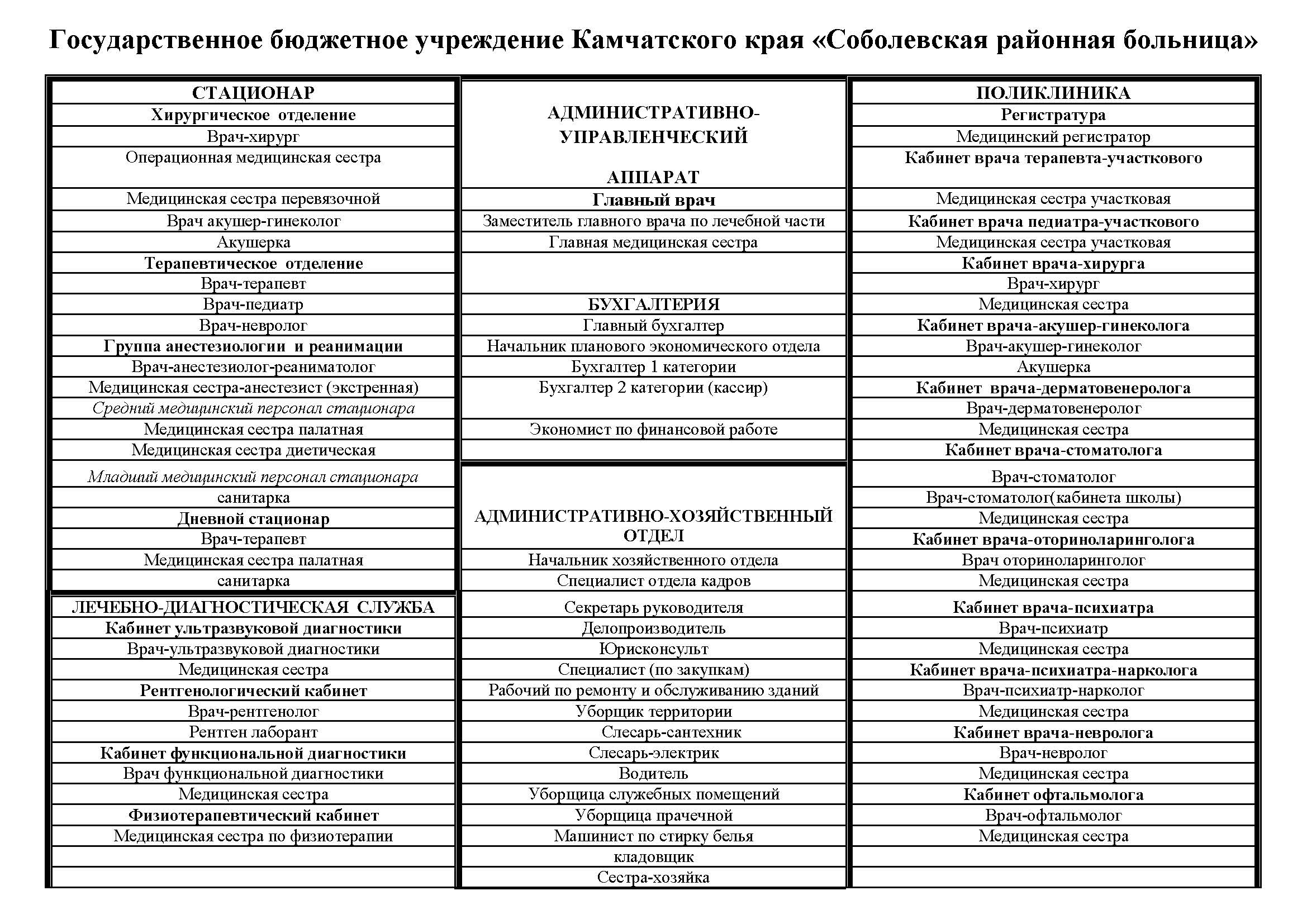 Об учреждении